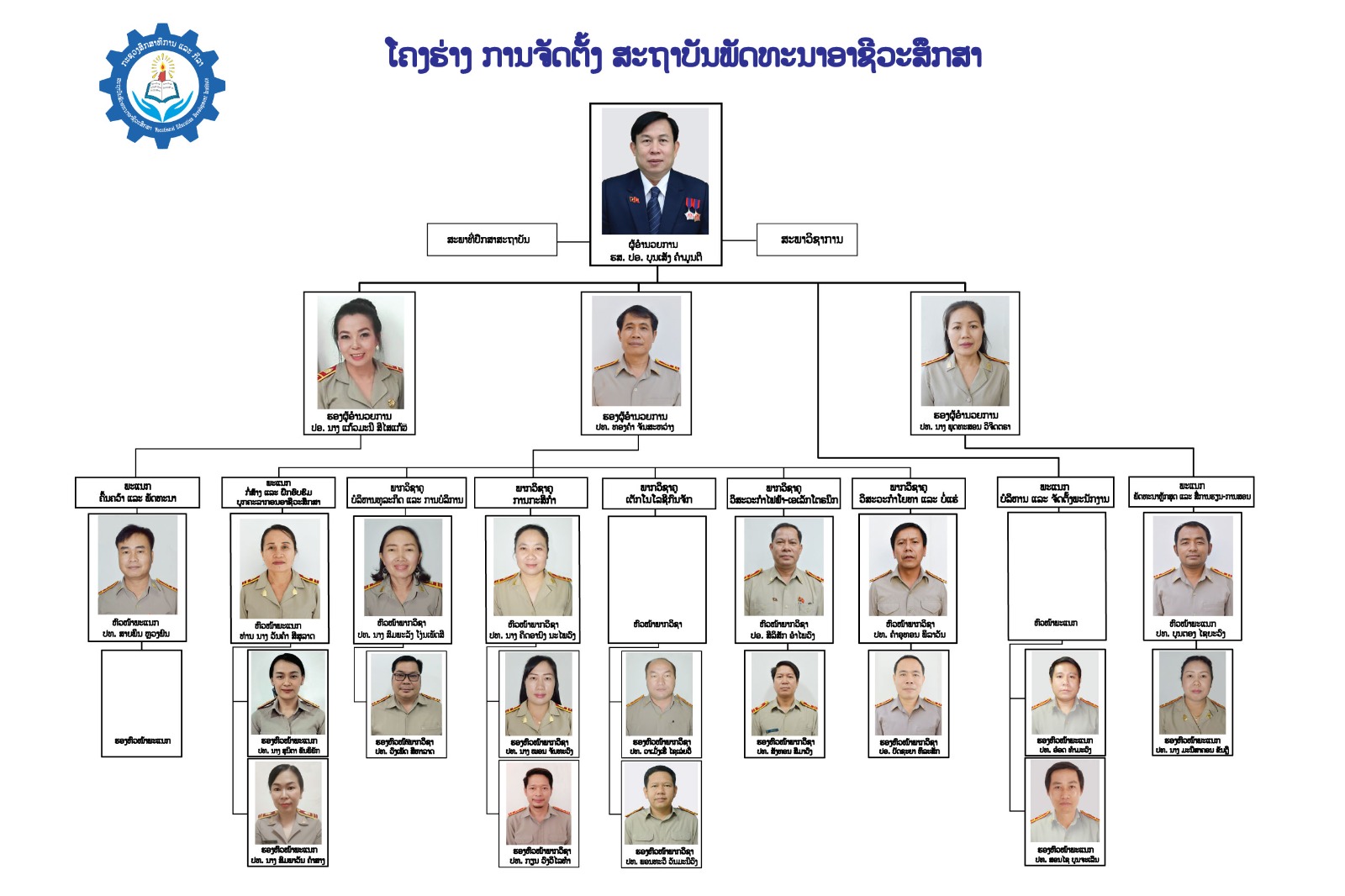 ໂຄງຮ່າງການຈັດຕັ້ງຂອງສະຖາບັນພັດທະນາອາຊີວະສຶກສາ